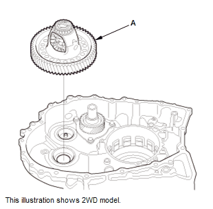 Continuously Variable Transmission (CVT) - Testing & Troubleshooting